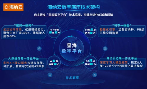 打造應(yīng)急感知一張網(wǎng) 海納云以技術(shù)場(chǎng)景深度融合構(gòu)筑城市安全數(shù)字基石
